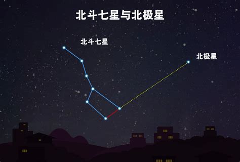 北斗七星 星名